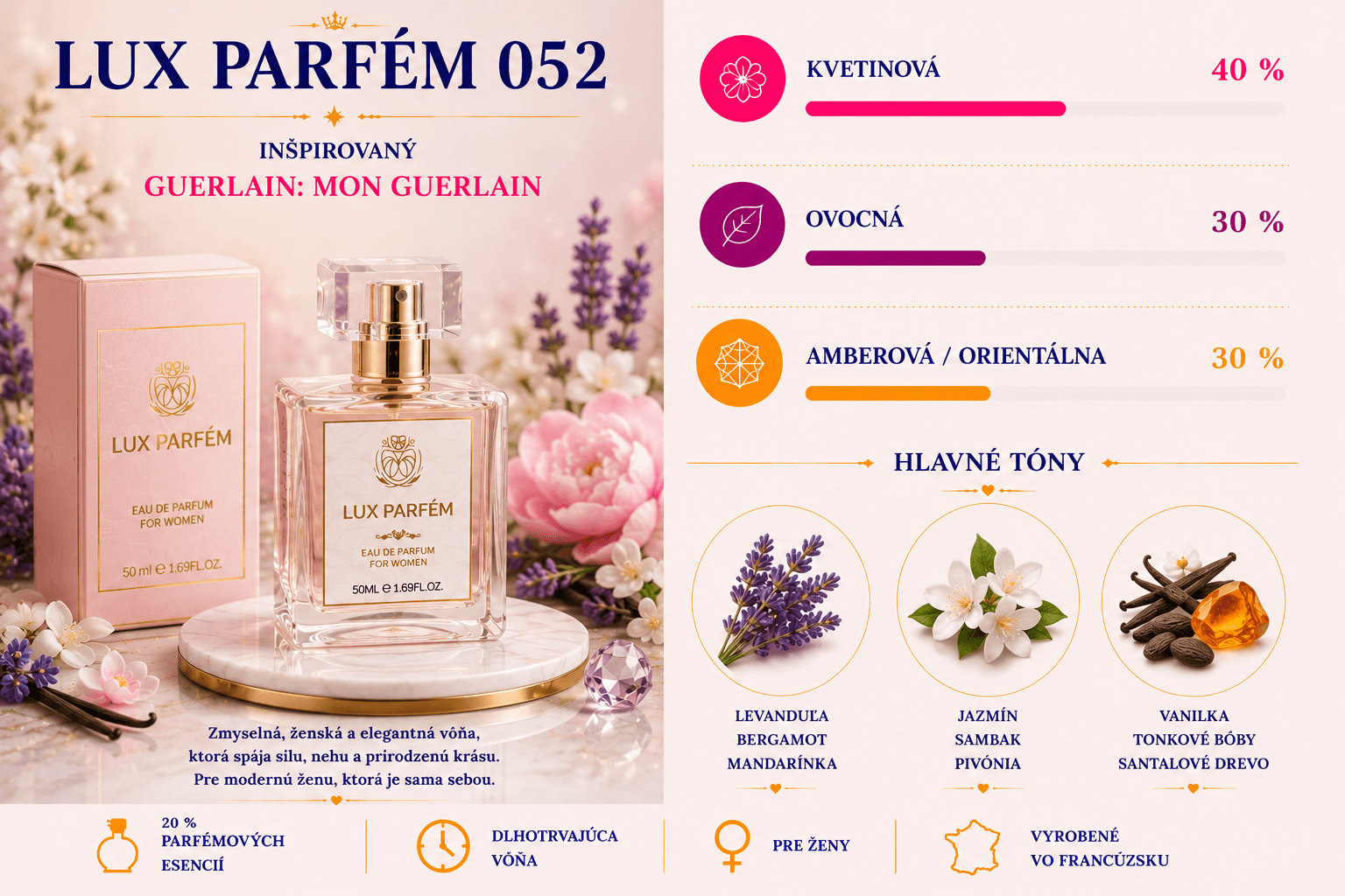 Lux Parfém 052 – Inšpirovaný Guerlain: Mon Guerlain